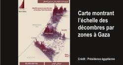 Plan egyptien gaza